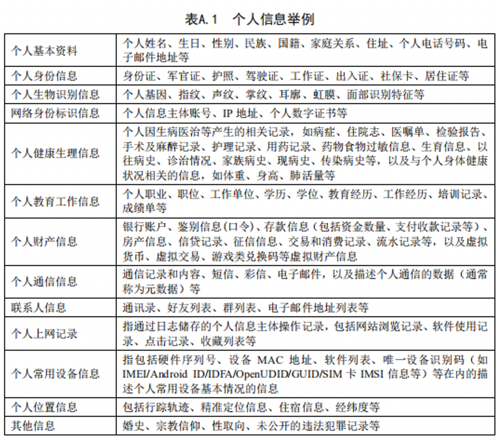 大数据之下如同“裸体”，万字长文解析手机APP都在背着你做什么