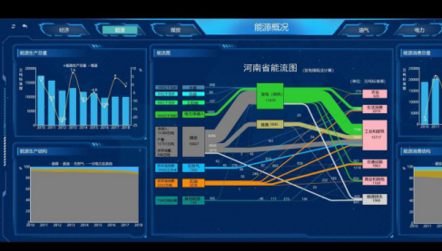 河南省能源大数据