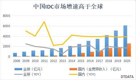 响应国家大数据战略，点链大数据中心即将正式开启