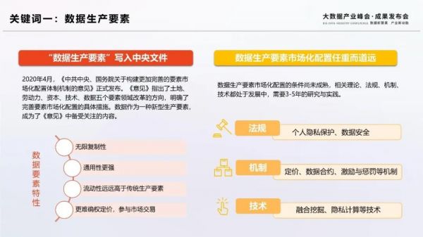 2020大数据十大关键词