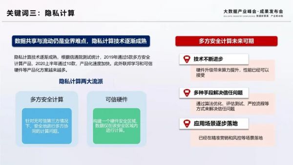 2020大数据十大关键词