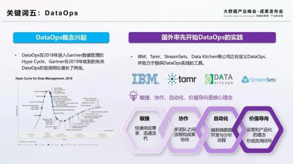 2020大数据十大关键词