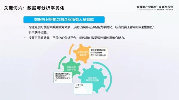 2020大数据十大关键词