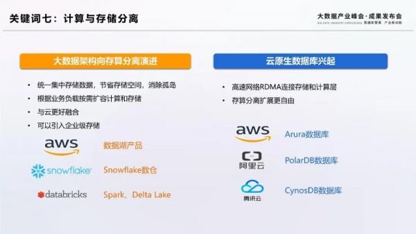 2020大数据十大关键词