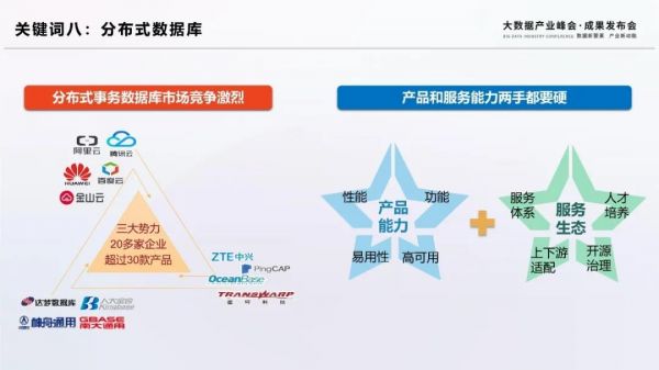 2020大数据十大关键词