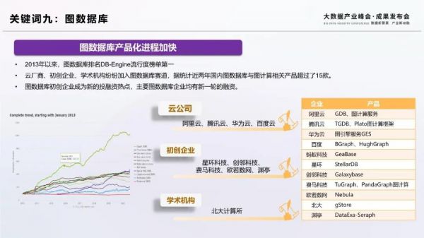 2020大数据十大关键词