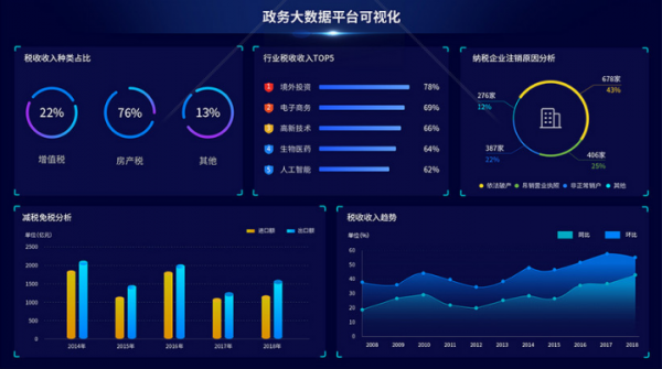 政务大数据