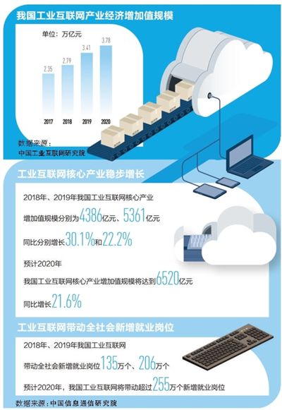 人民日报工业互联网