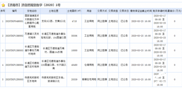 14.5亿投资!国家健康医疗大数据北方中心配套用地挂牌出让
