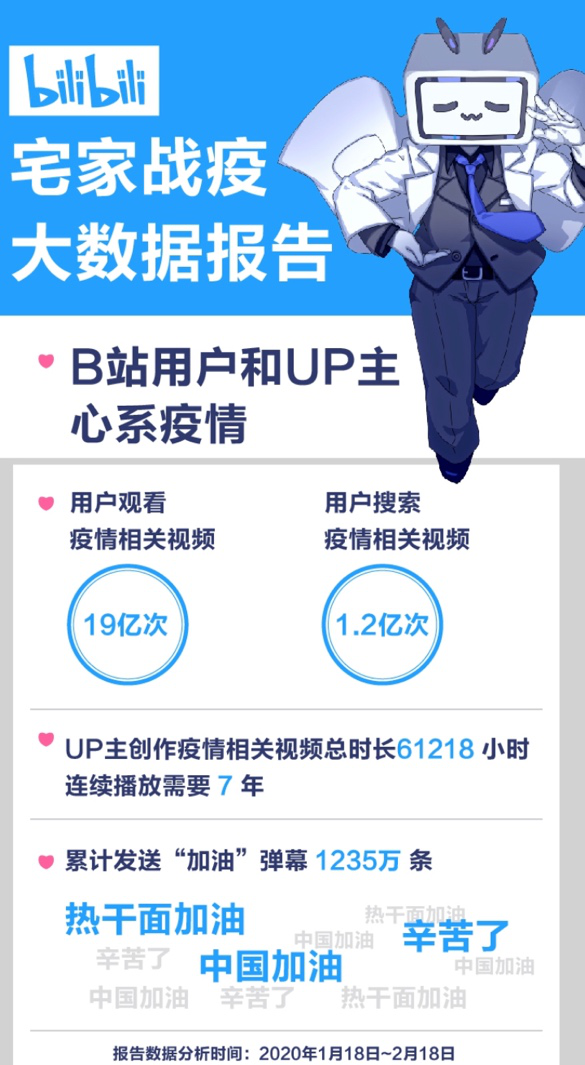 疫情之下,视频平台的“宅家”大数据