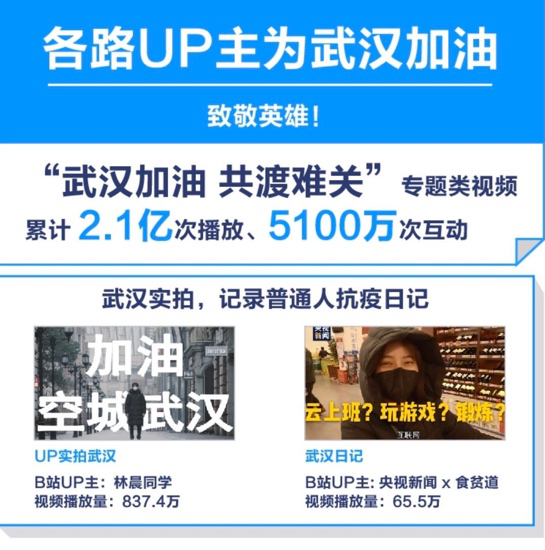 疫情之下,视频平台的“宅家”大数据