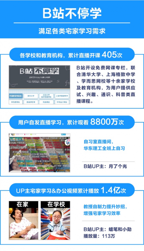 疫情之下,视频平台的“宅家”大数据