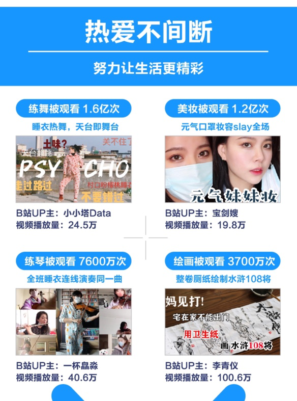 疫情之下,视频平台的“宅家”大数据