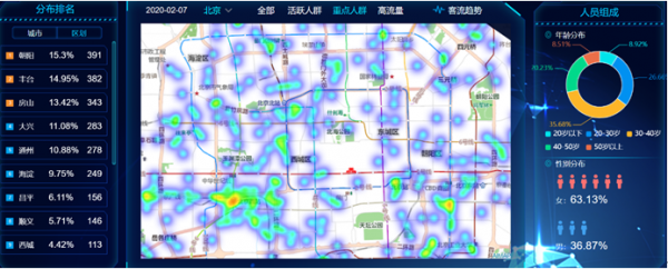 中国电信打造三大大数据应用,助力疫情精准防控