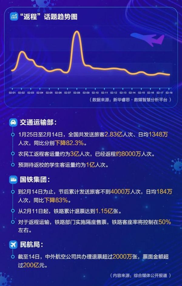 2020年返程大数据,“大”不一样