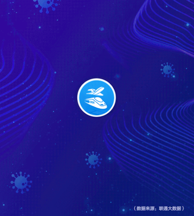 2020年返程大数据,“大”不一样