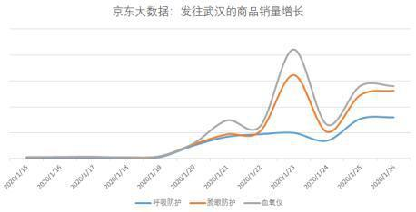 京东发往武汉