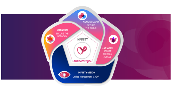 Check Point:2021年将为全球用户提供最佳的安全解决方案