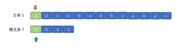 刷题太遭罪怎么办？这个算法基地专为小白量身打造，还带动画
