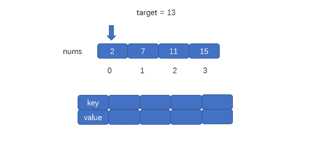 刷题太遭罪怎么办？这个算法基地专为小白量身打造，还带动画
