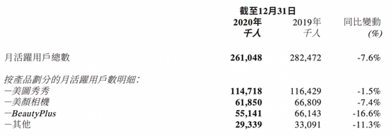 美图上市近5年:丢了手机、错失短视频,如今买币自救
