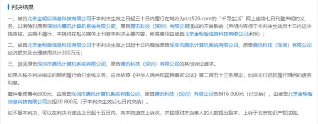 公司连发52篇文章诋毁腾讯 被判需赔偿300万元