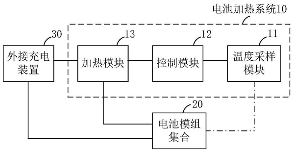 电动车冬天续航有救了?宁德时代公开电池加热专利