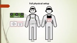 英特尔用 Ai 让视障人士“看见”世界