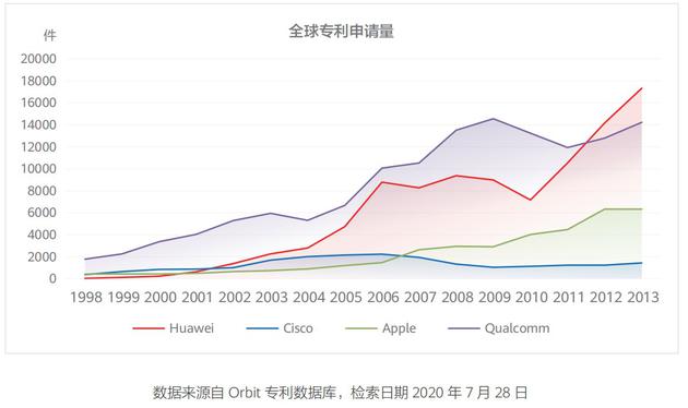 透视华为年报:手机缺芯痛失市场 要靠5G专利费赚钱?