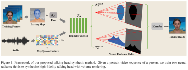 数字人黑科技面世,几分钟说话视频即可复刻