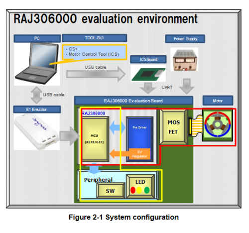 瑞萨电子高度集成的电机控制芯片与入门套件可使电机效率提升35%