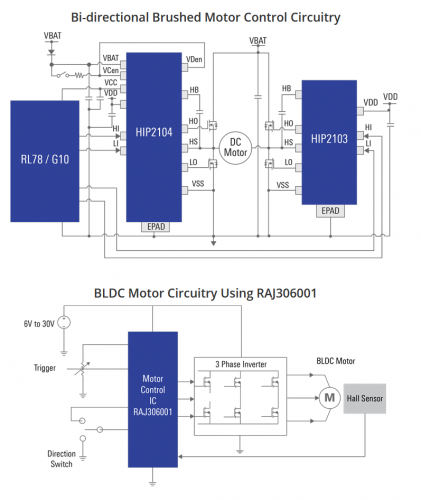 瑞萨电子高度集成的电机控制芯片与入门套件可使电机效率提升35%
