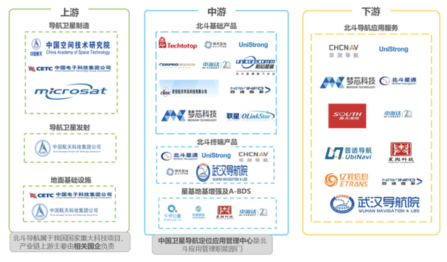 “北斗掉线”司机自杀背后:北斗概念正被滥用 无正常数据就会罚