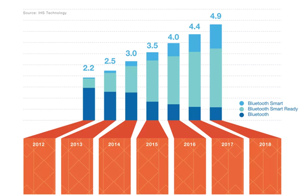 如何正确使用数据可视化图表?