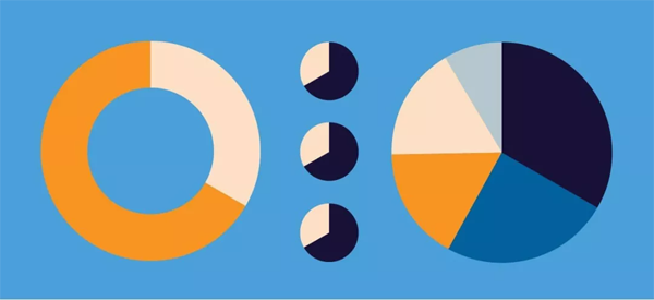 如何正确使用数据可视化图表?