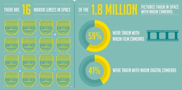 如何正确使用数据可视化图表?