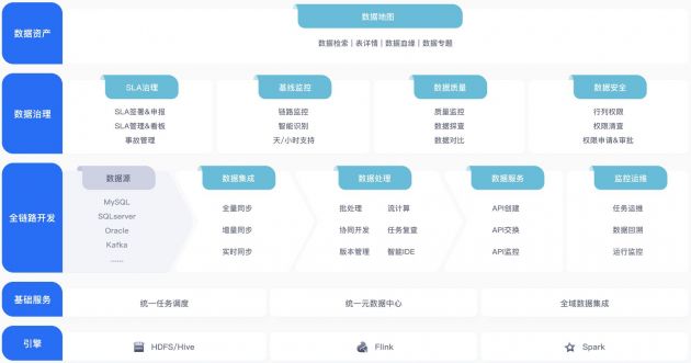 火山引擎正式发布大数据研发治理套件