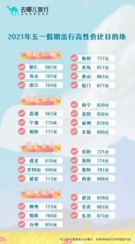 去哪儿:“五一”部分航班经济舱已售罄 机票平均价格比2019年上涨超2成