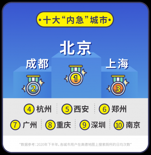 高德地图发布《2021中国公共厕所图鉴》 杭州北京拉萨位列十大如厕自由城市前三名