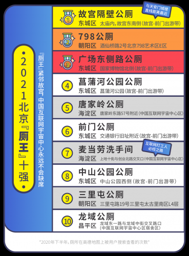 高德地图发布《2021中国公共厕所图鉴》 杭州北京拉萨位列十大如厕自由城市前三名