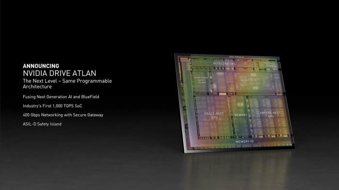 英伟达发布DRIVE Atlan芯片 可让无人驾驶汽车算力呈指数级上升