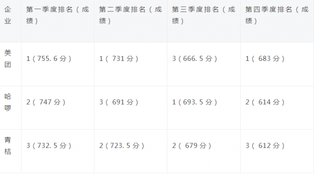 北京交通委:北京共享单车控制在80万辆以内