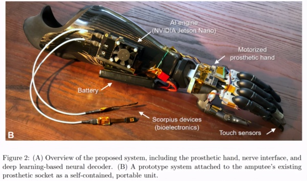 开发板能这么用?美国学者用Jetson Nano支持假肢,控制每一根手指