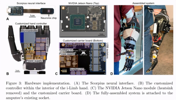 开发板能这么用?美国学者用Jetson Nano支持假肢,控制每一根手指