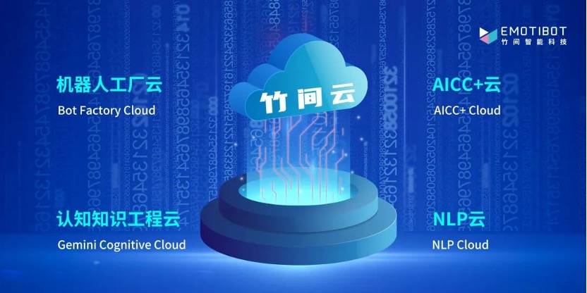 16183669086098.jpg 不到半年竹间再获1亿元人民币融资,推出「竹间云」Cloud AI