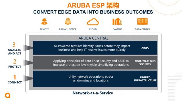 Aruba ESP 推出多项全新改进 为企业提供从边缘到云的安全防护