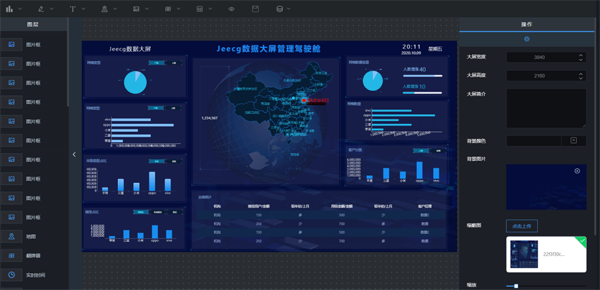 推荐四款可视化工具,解决99%的可视化大屏需求