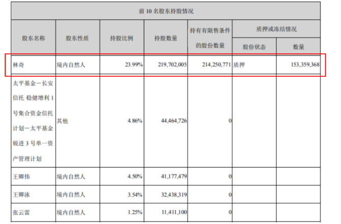 游族网络陷卖身传闻,业绩承压下出售股权或将提振股价