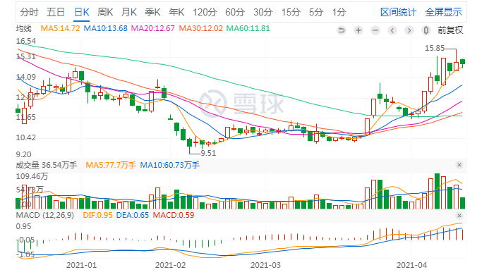 游族网络陷卖身传闻,业绩承压下出售股权或将提振股价