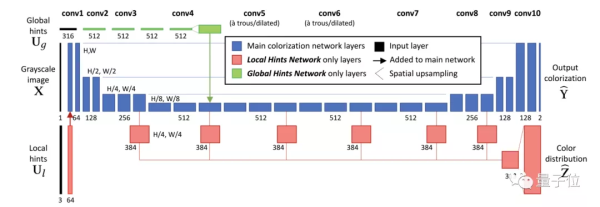 AI给老照片上色,真的准吗?技术圈和历史圈吵了1000帖